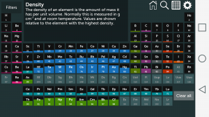تطبيق Periodic Table سيكون التطبيق المفضل لعشاق الكيمياء